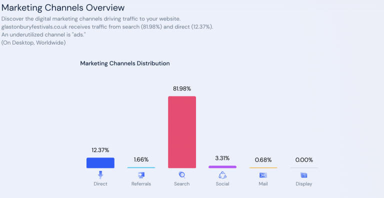 glastonbury-website-analysis