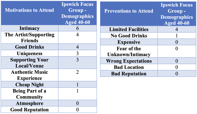 ipswich-focus-group