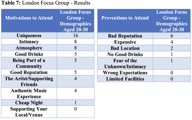 london-focus-group