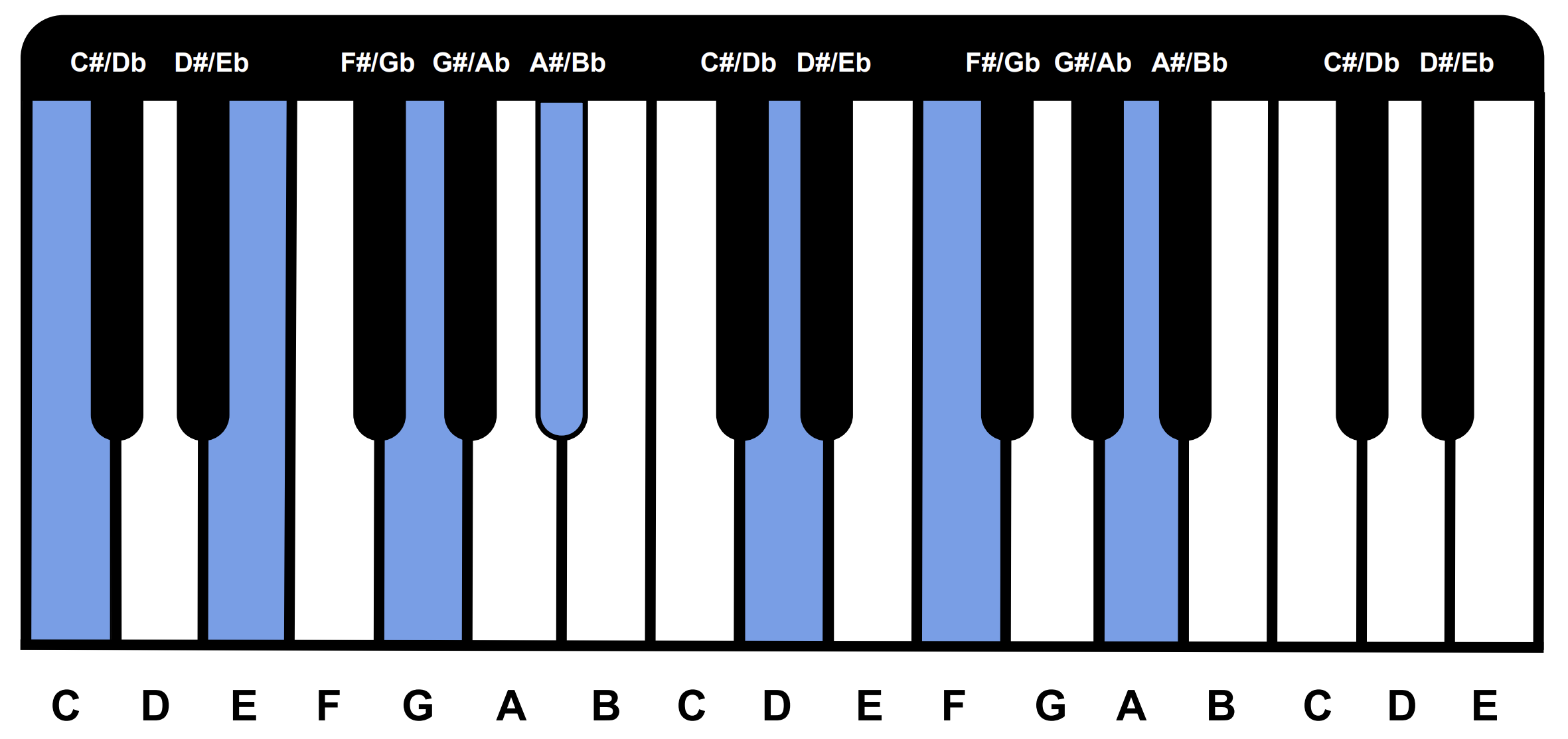 C13 HBH