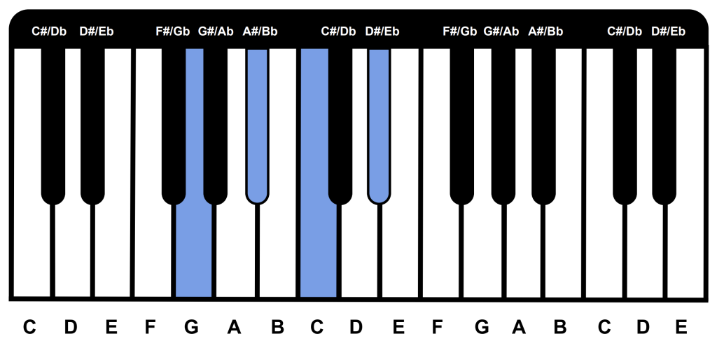 c-minor-7-chord-piano