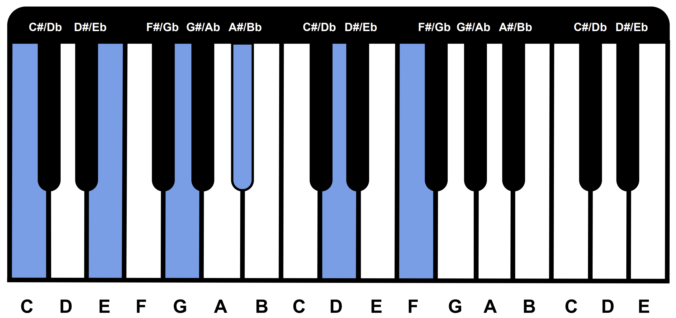 c11