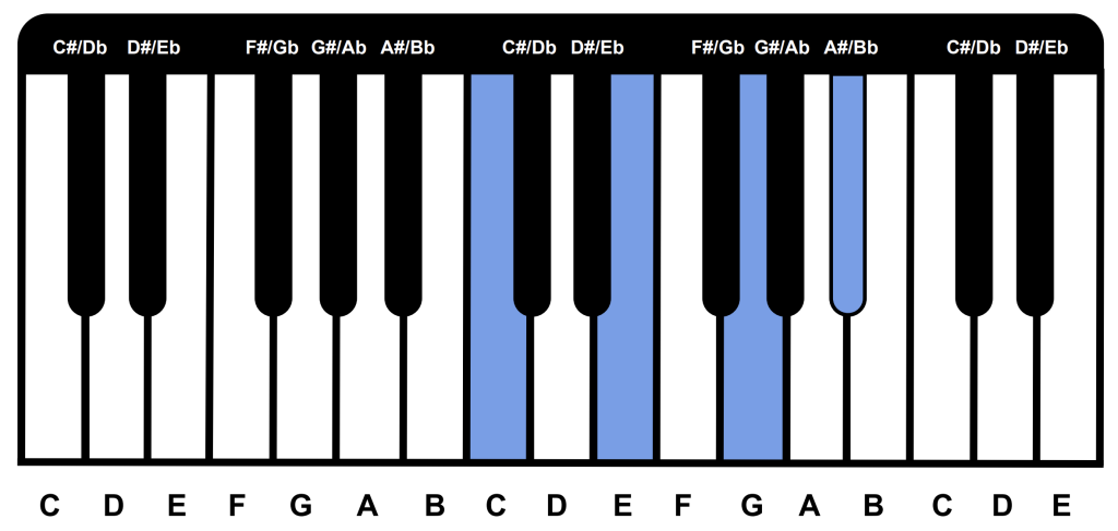 c7-chord