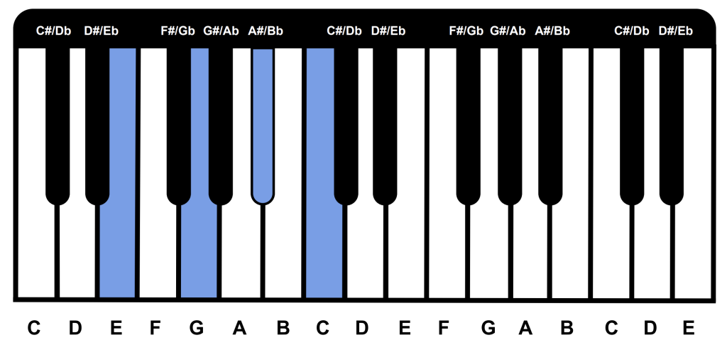 c7-piano-chord
