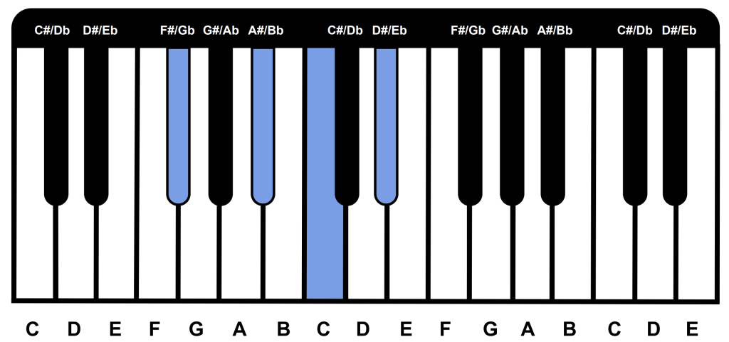 c7b5-piano