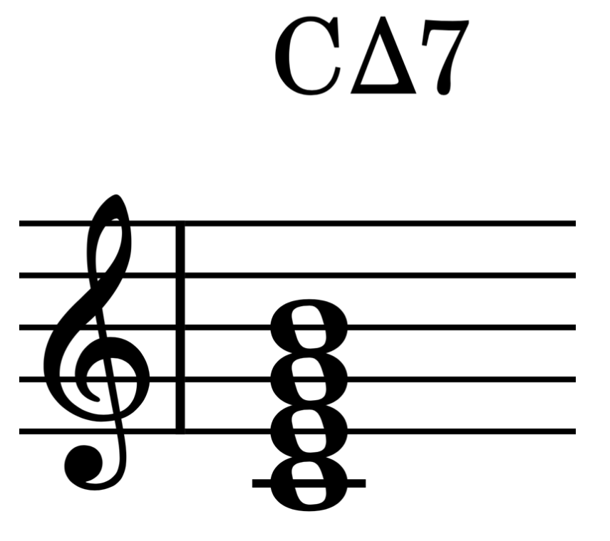 cmaj7-chord