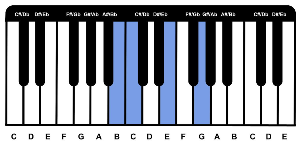 cmaj7-chords