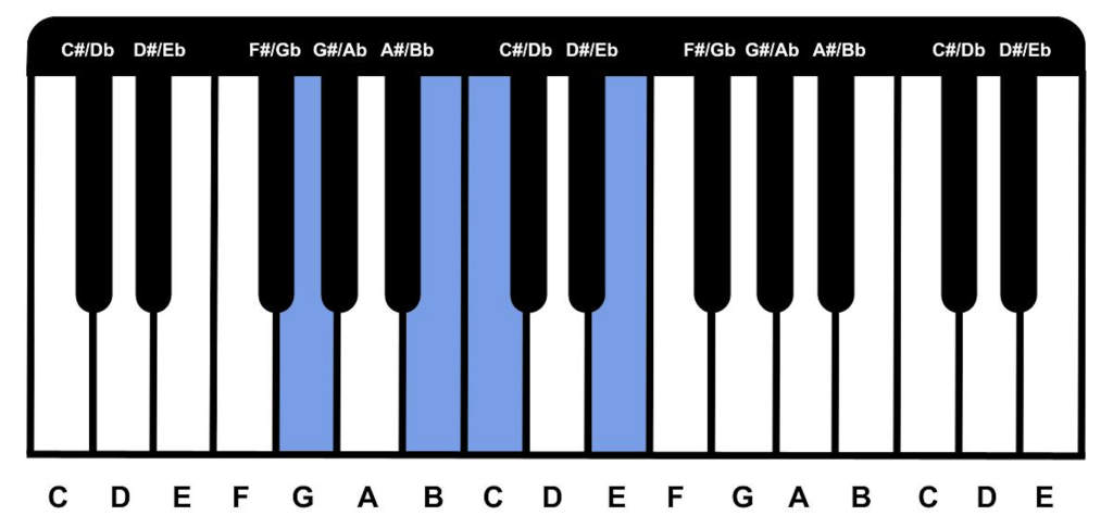 cmaj7-piano