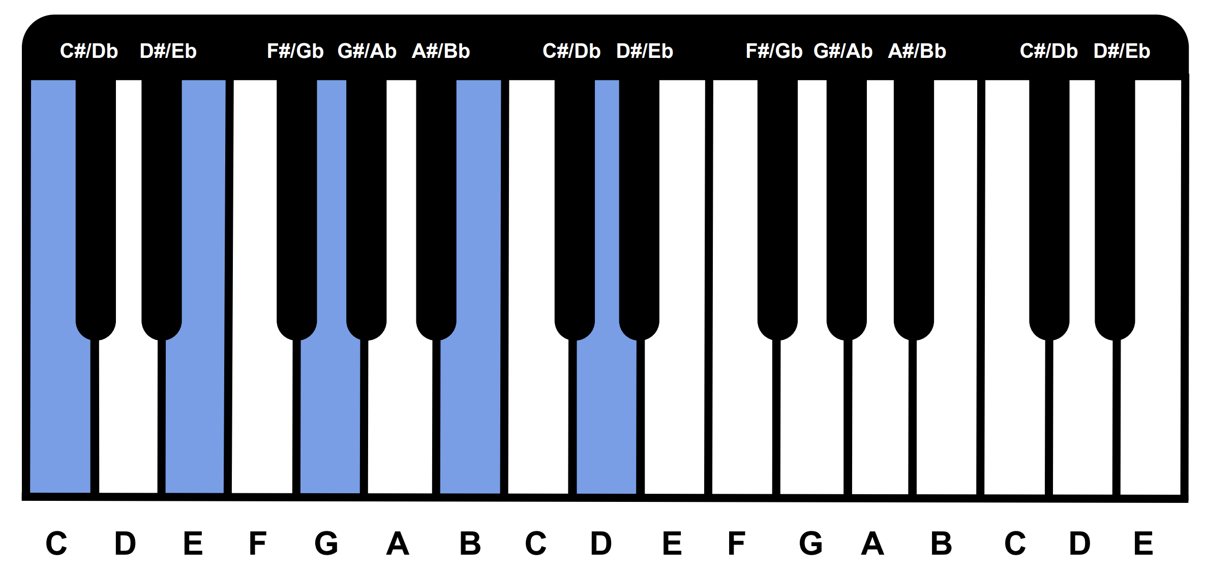 cmaj9-chord