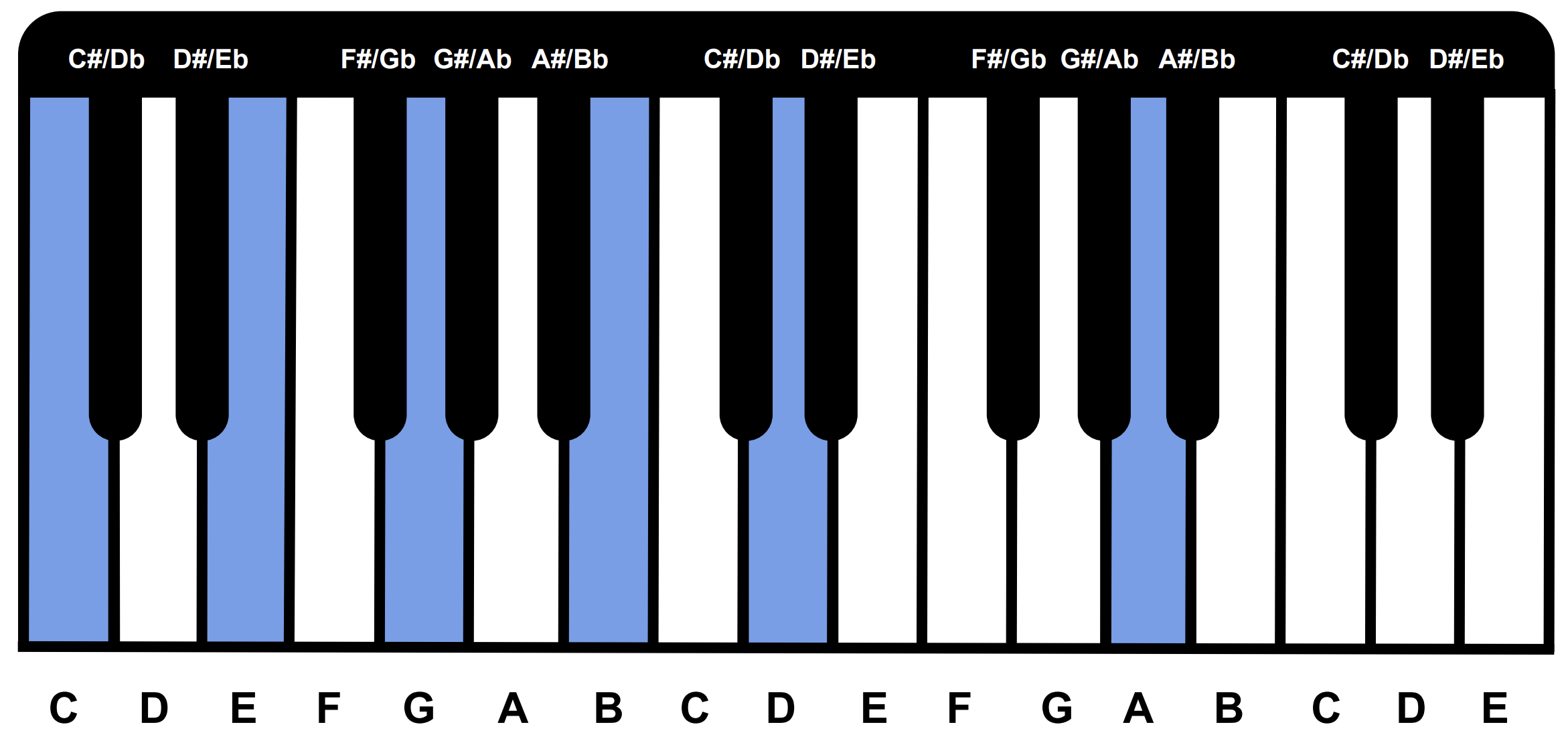 cmaj9add13