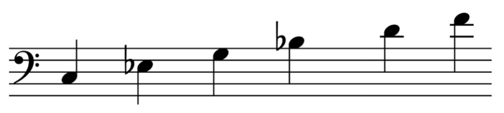 cminor11