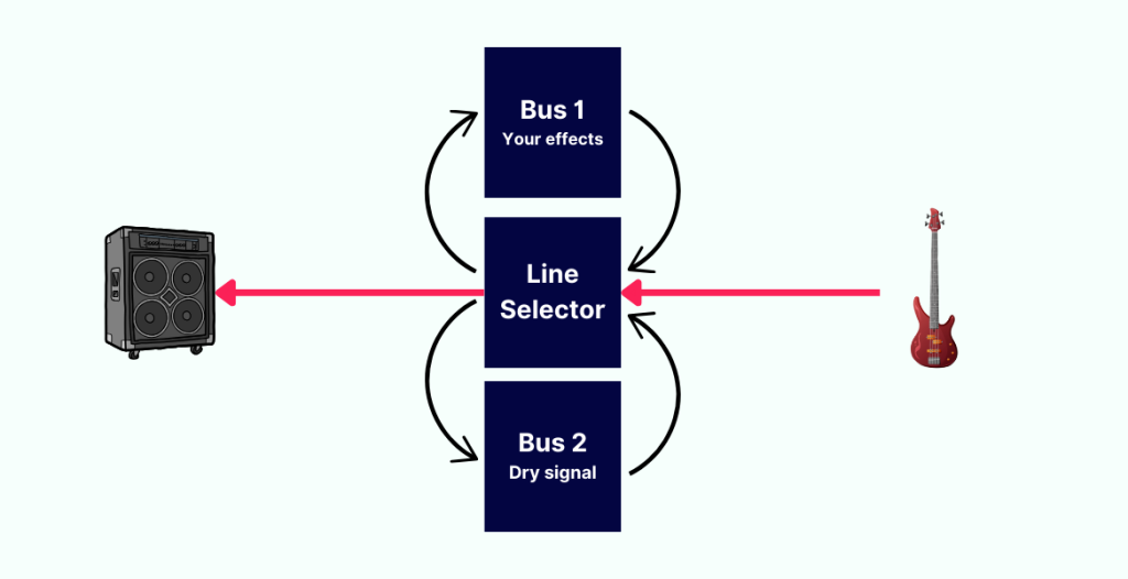 line-selector-diagram